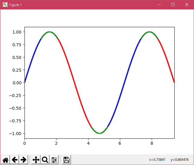matplotlib pylab_examples_Examples 35_multicolored_line