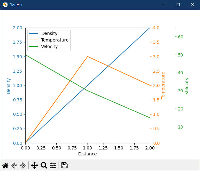 matplotlib pylab_examples_Examples 73_04_Multiple_y_axis_with_Spines
