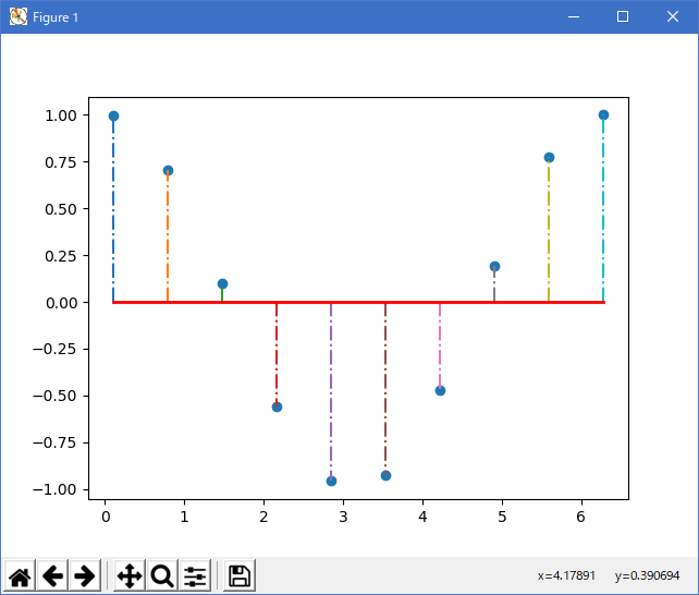 matplotlib pylab_examples_Examples 77_stem_plot