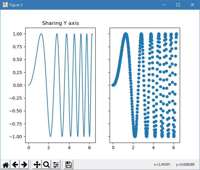 Matplotlib Pylab_examples_Examples 83_subplots_demo