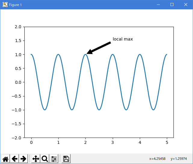 matplotlib pyplots_Examples 23_pyplot_annotate