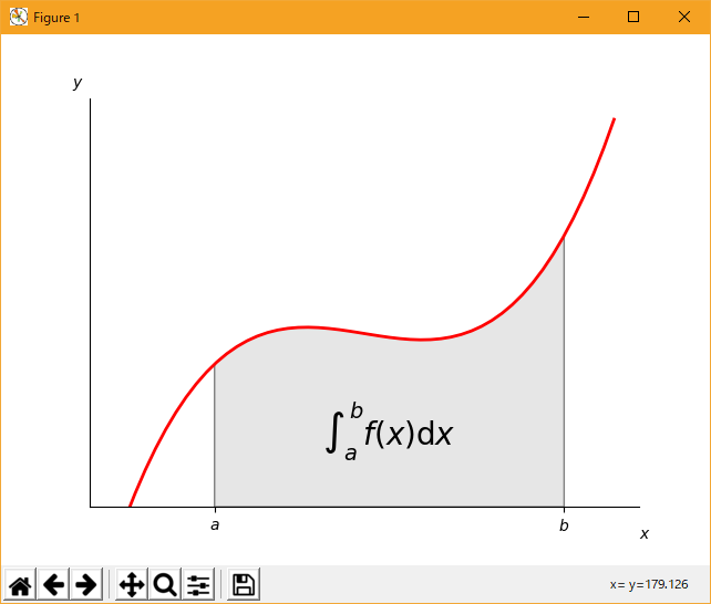 matplotlib showcase_Examples 48_integral_demo