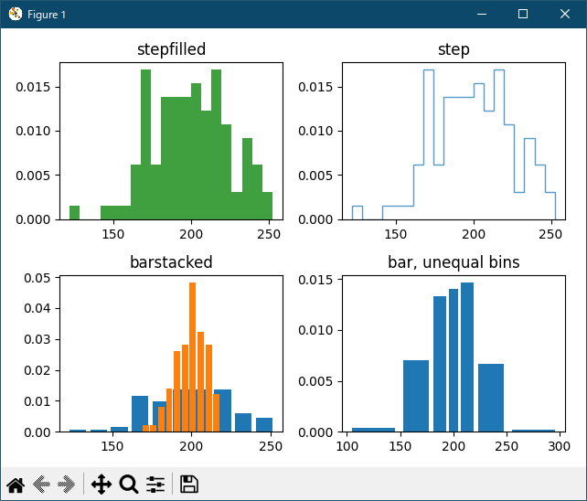matplotlib statistics_Examples 65_histogram_demo_histtypes