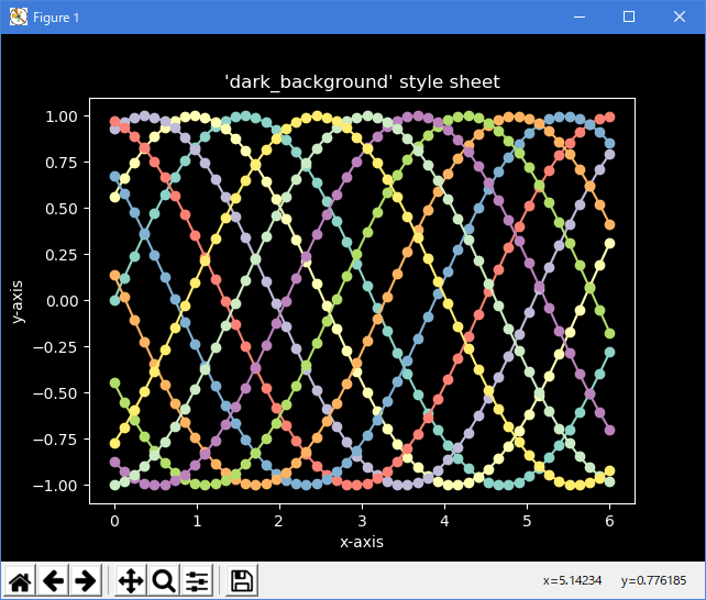 Matplotlib style sheets examples 70 plot dark background