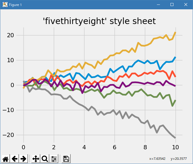 matplotlib style_sheets_Examples 71_plot_fivethirtyeight