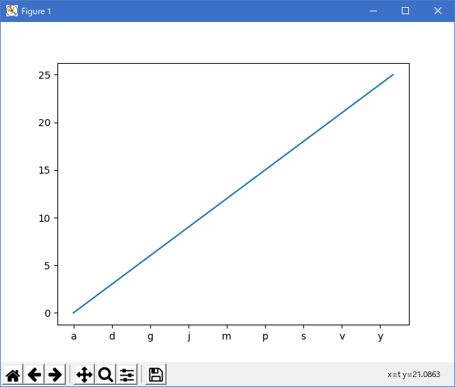 matplotlib ticks_and_spines_Examples 87_tick_labels_from_values